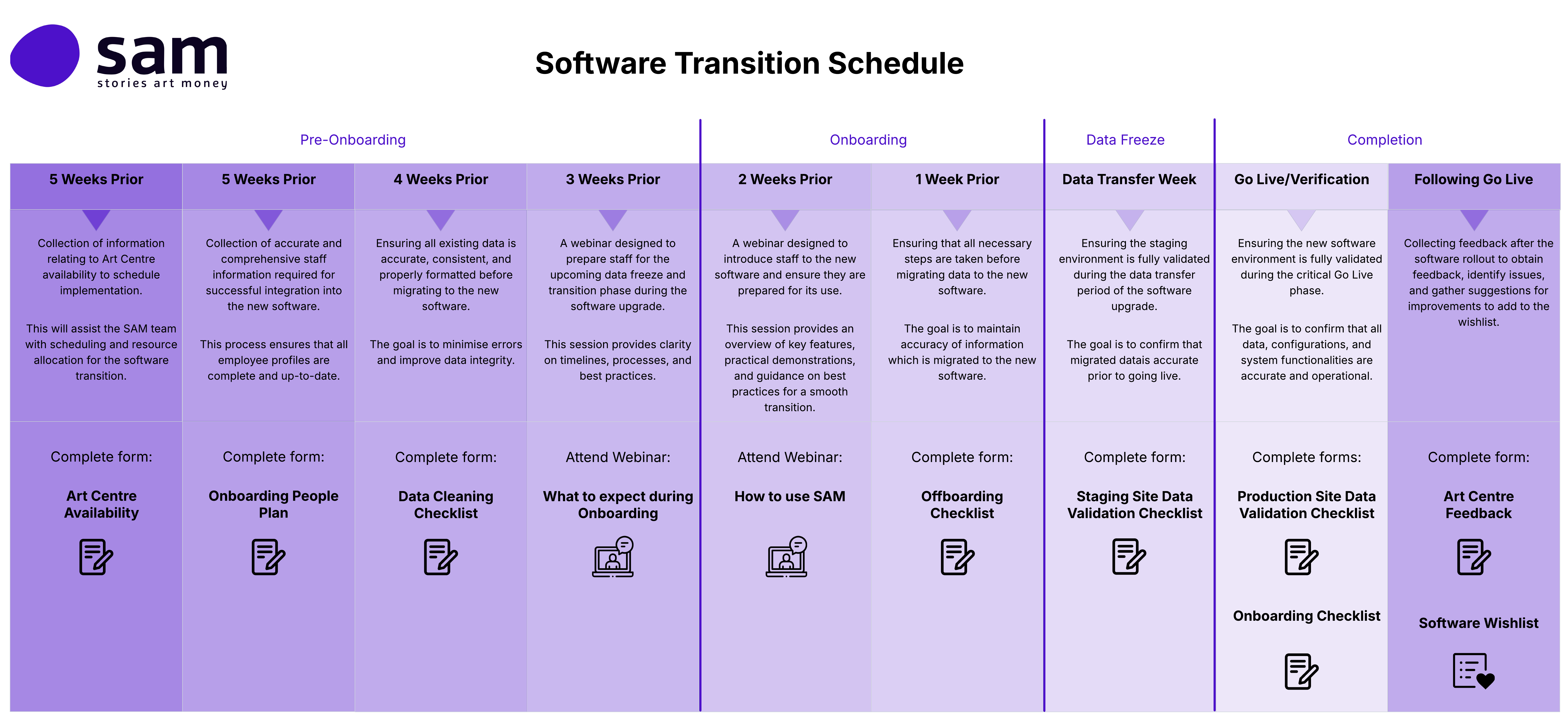 Software Transition Schedule.png